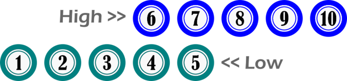 Low High Numbers