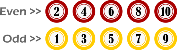 Odd Even Numbers